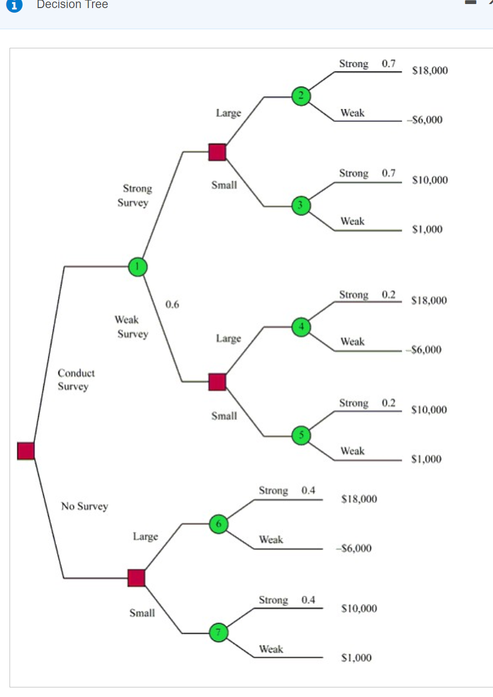 - 1 Decision Tree Strong 0.7 $18,000 Large Weak