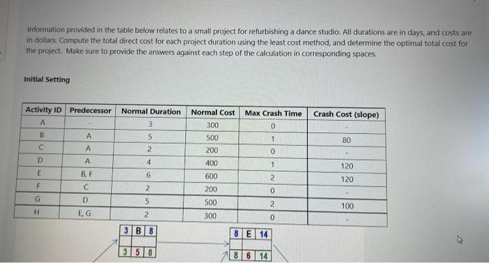 Information provided in the table below relates