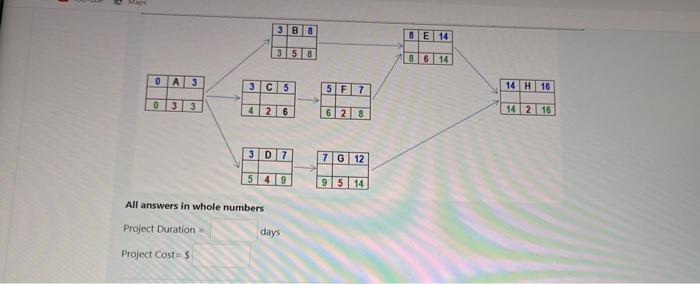 Information provided in the table below relates