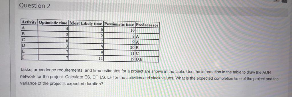 Question 2 Activity Optimistic time Most Likely