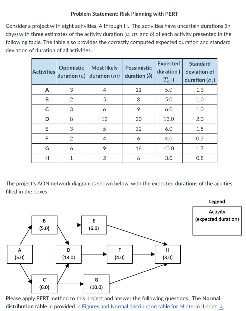 Problem Statement: RISK Planning with PER I