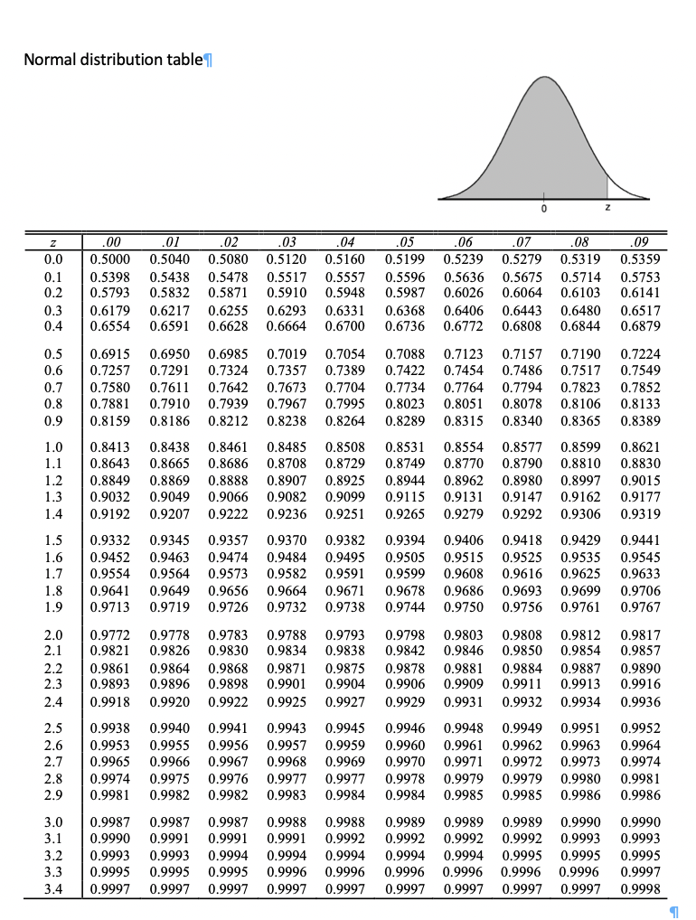 Problem Statement: RISK Planning with PER I