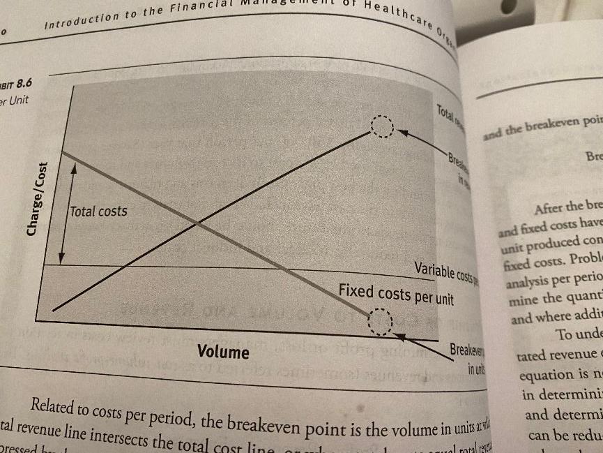 Please see case study and graphs to solve case
