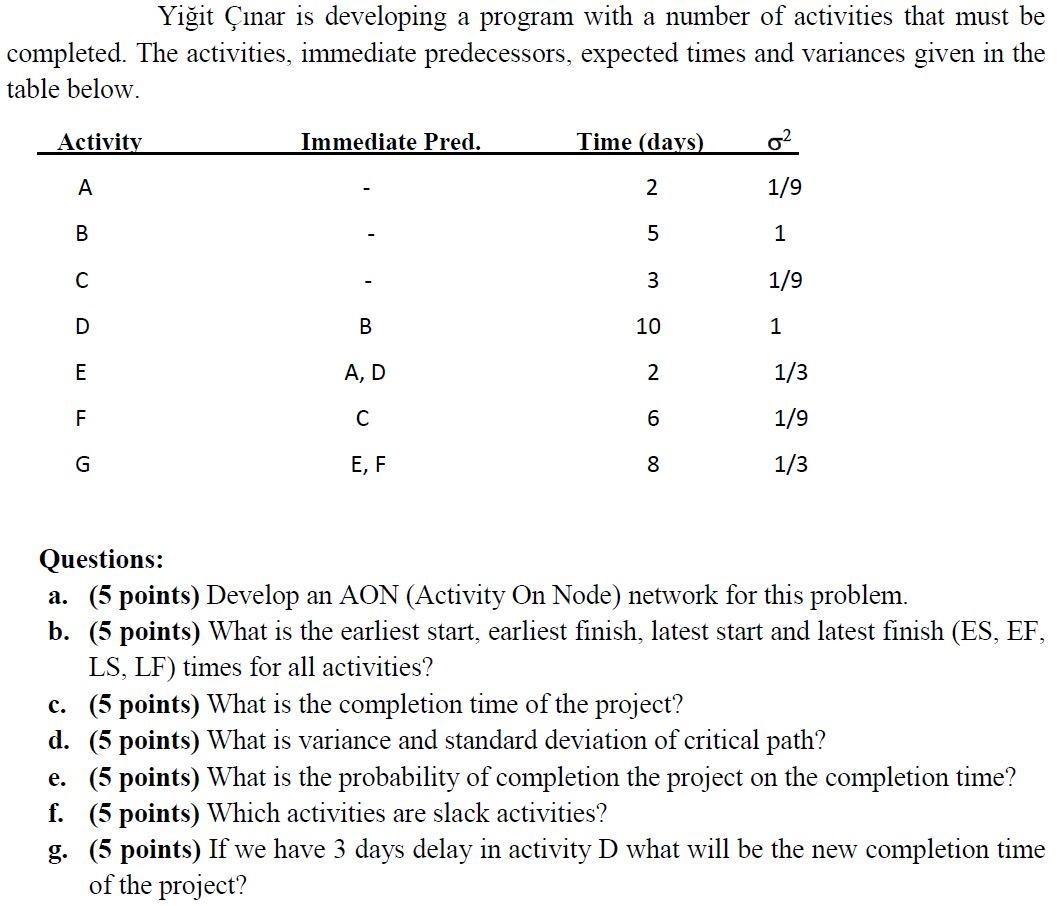 Yiit nar is developing a program with a number of