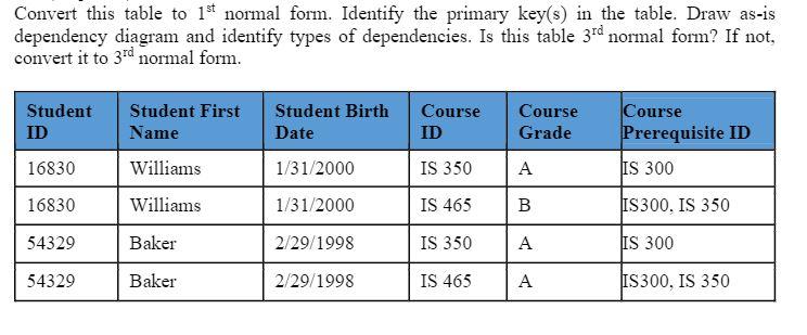 Convert this table to 1st normal form. Identify