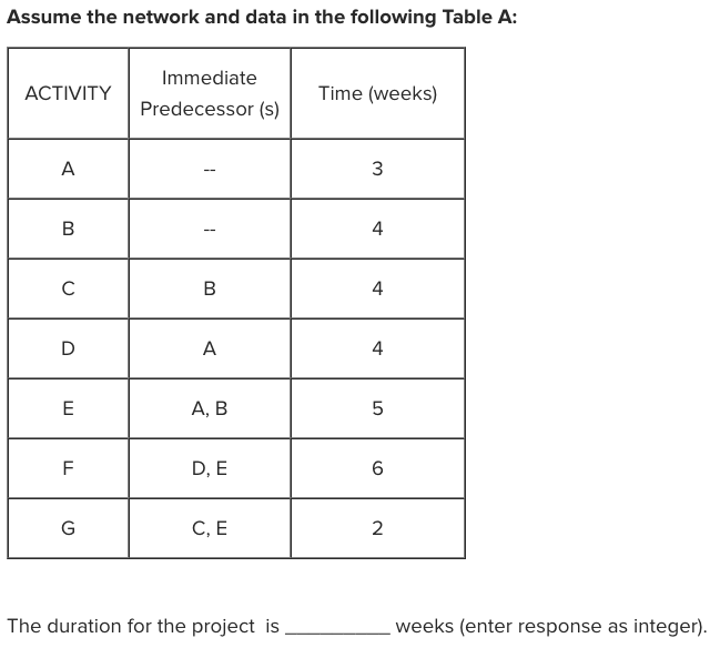 b. The duration for path B-C-G is _________ weeks