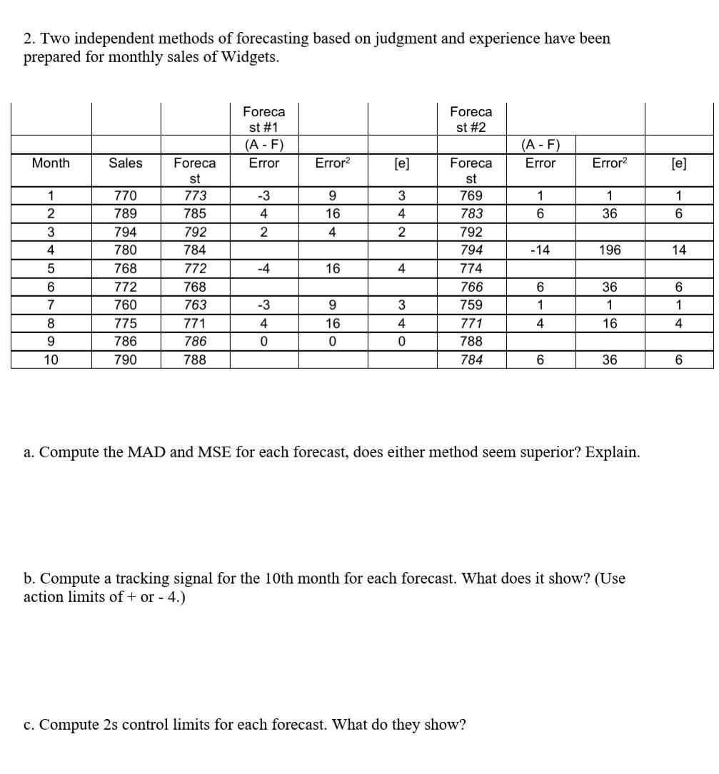 2. Two independent methods of forecasting based