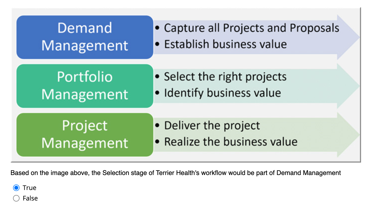 1. 2. Demand Management Capture all Projects and