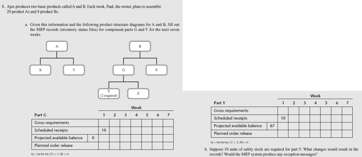 8. Ajax produces two basic products called A and