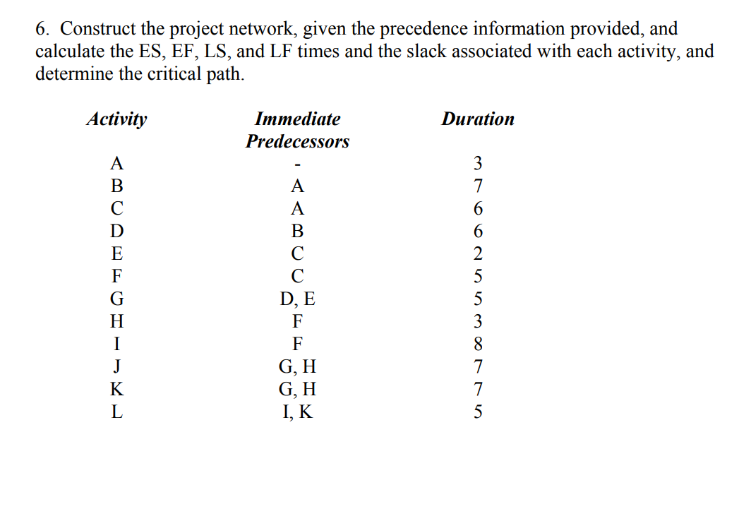 6. Construct the project network, given the