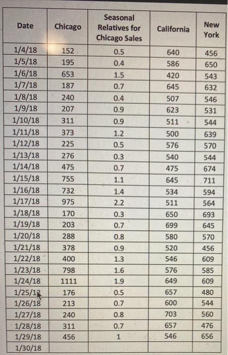 pls use excel Question Set 2. Using only the