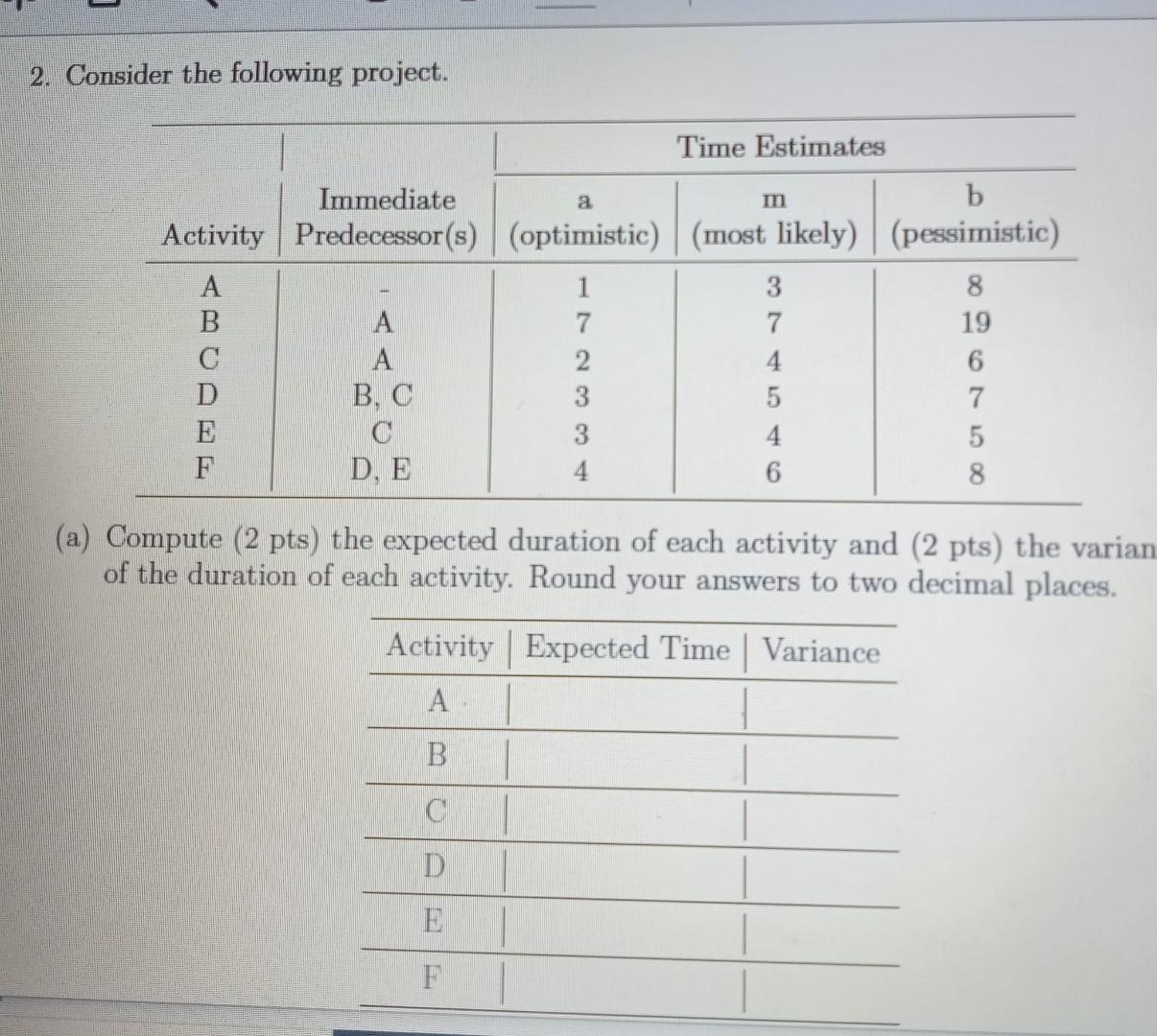 2. Consider the following project. a m Time