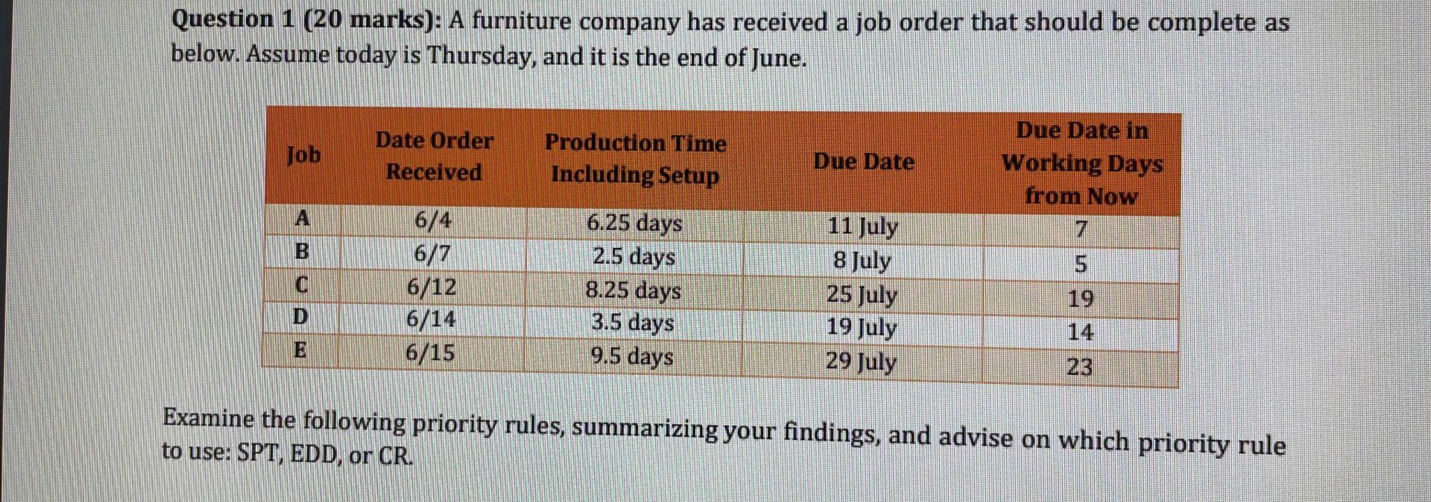 Please solve complete in 1 hour Question 1 (20