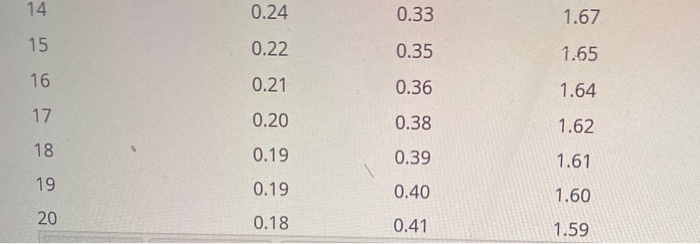 This is a second half question. Your company is