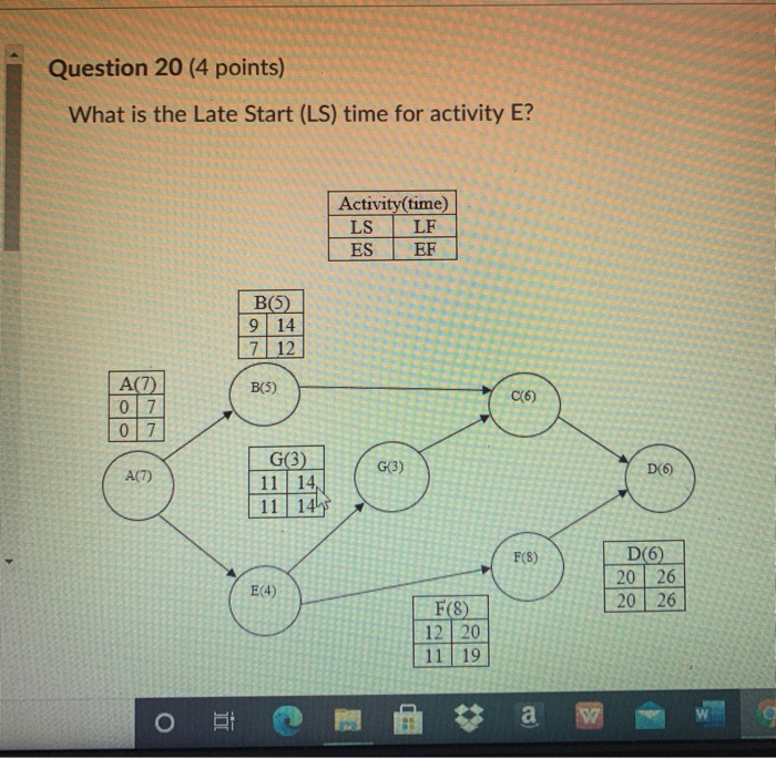 Question 20 (4 points) What is the Late Start