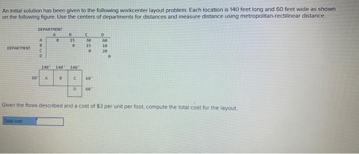 An Initial solution has been given to the