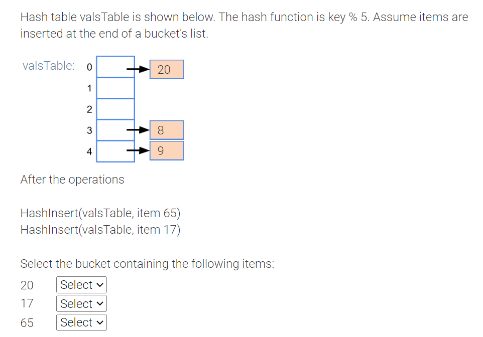 Hash table valsTable is shown below. The hash