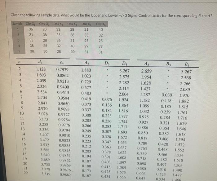 Given the following sample data, what would be