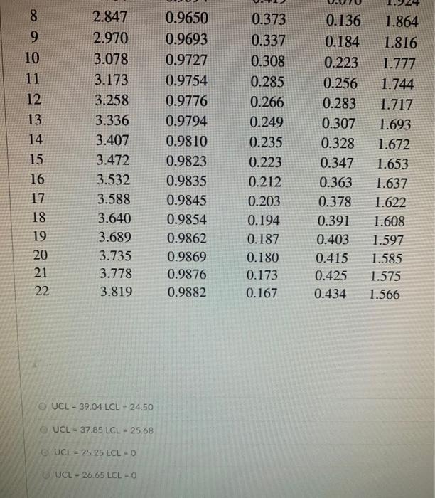 Given the following sample data, what would be