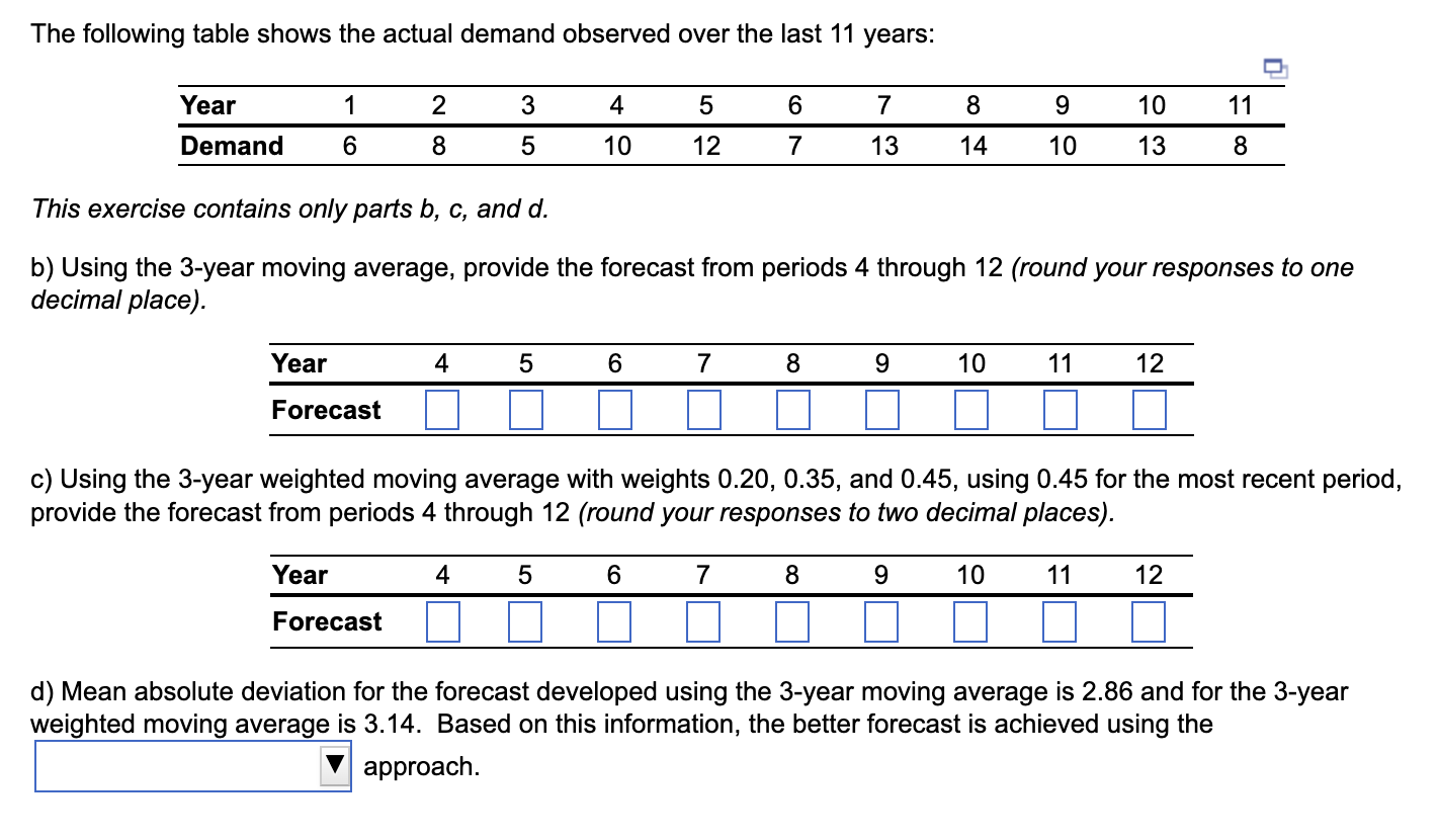 The following table shows the actual demand