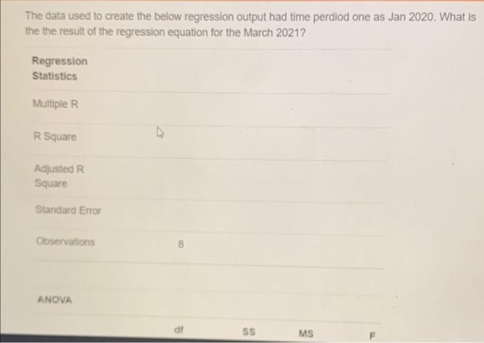 The data used to create the below regression
