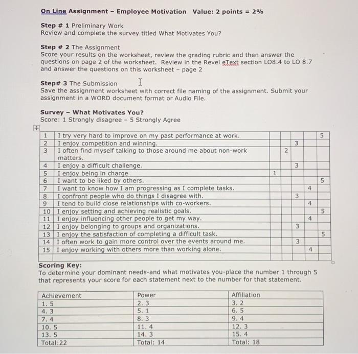 On Line Assignment - Employee Motivation Value: 2