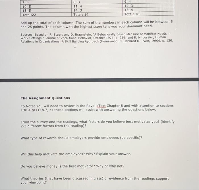 On Line Assignment - Employee Motivation Value: 2