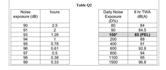 answer all questions ASAP. use P = 0, Q = 0, R =