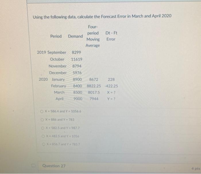Using the following data, calculate the Forecast
