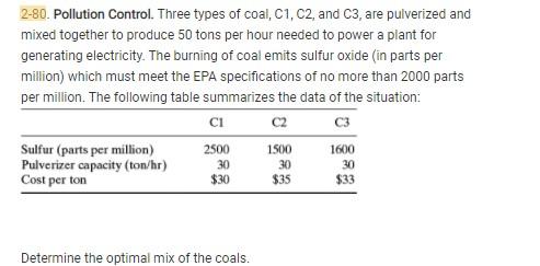 Linear Programming with AMPL Linear Programming