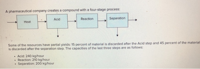 A pharmaceutical company creates a compound with
