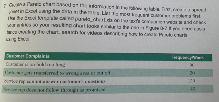2. Create a Pareto chart based on the information