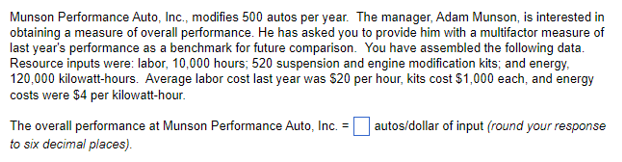 Munson Performance Auto, Inc., modifies 500 autos