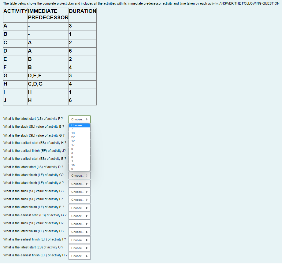 The table below shows the complete project plan