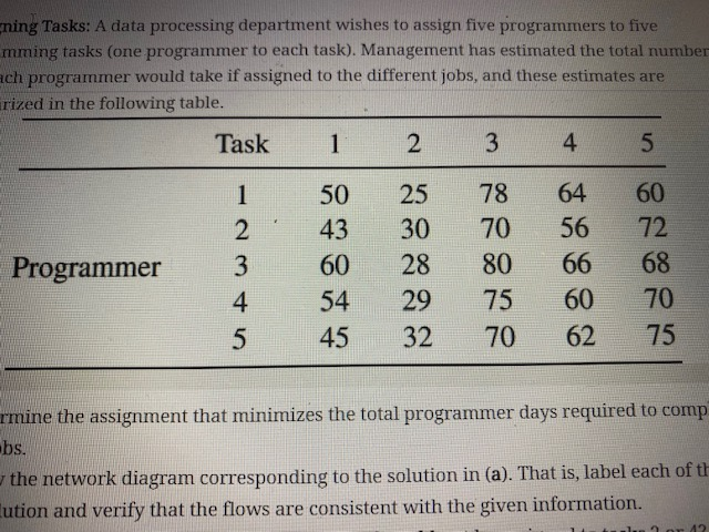 Assigning Tasks: A data processing department