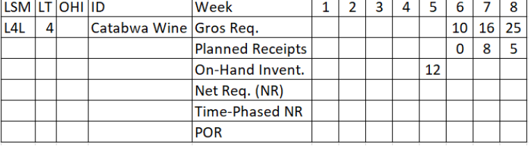 Given this MRP form, solve the solution that