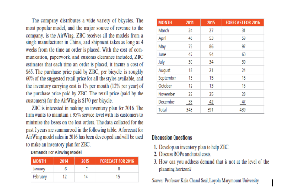 2. Develop two Fixed Period model P= 2 months