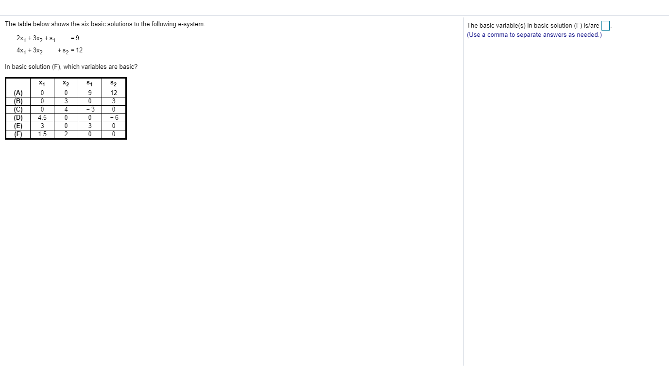 | The table below shows the six basic solutions