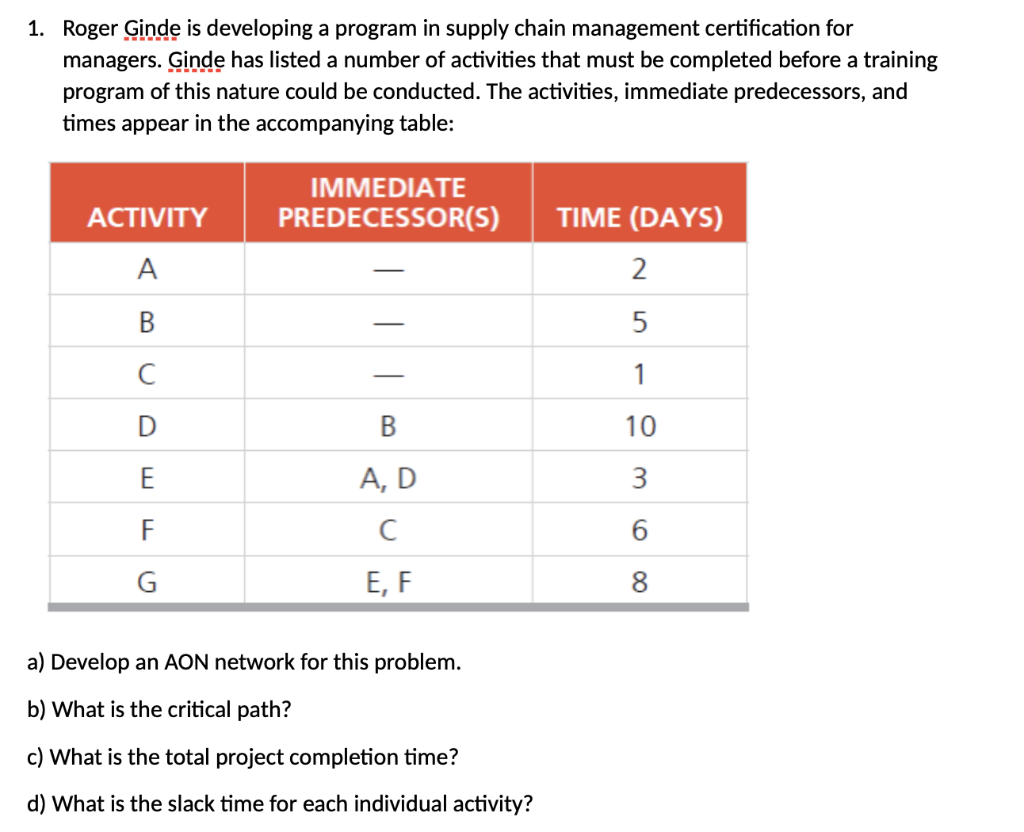 1. Roger Ginde is developing a program in supply