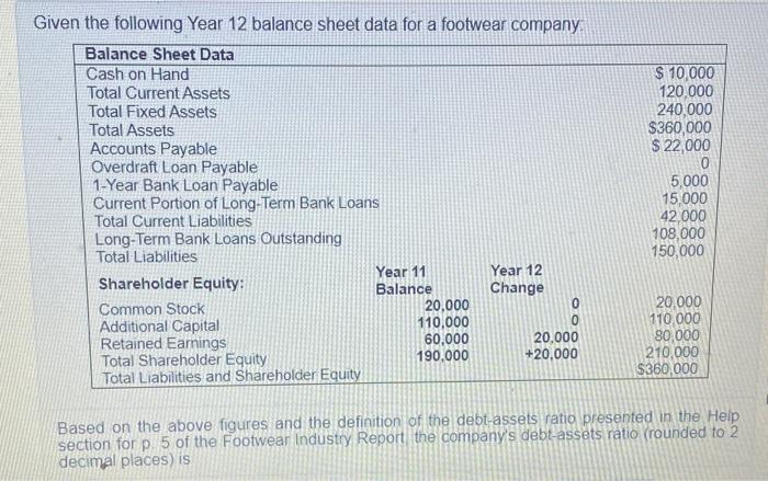 Given the following Year 12 balance sheet data