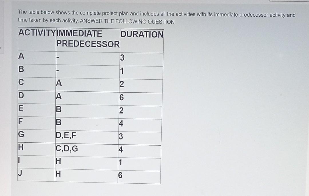 solve this question fast plz The table below