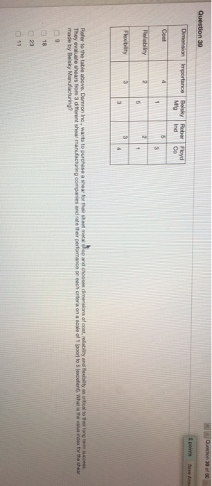 Question 39 of 80 > Question 39 2 points Save A