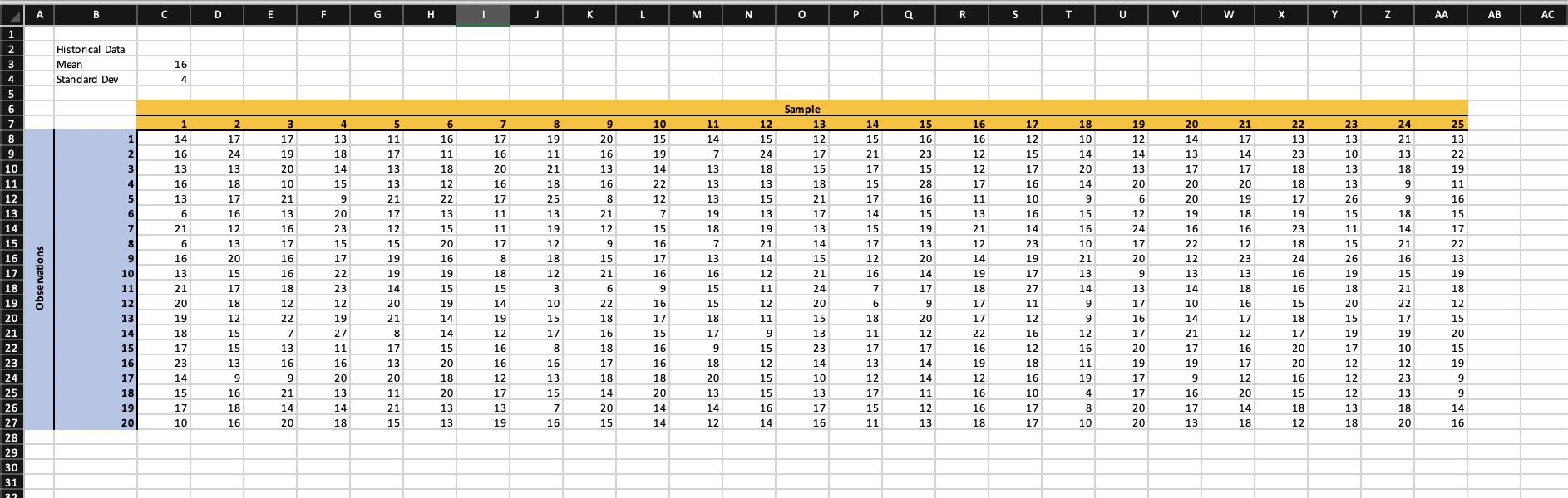 Construct a mean and range chart in Excel using