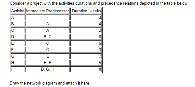 Draw the network diagram given the following: 4