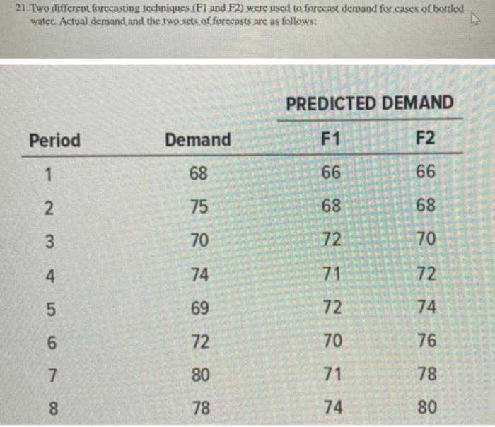 21. Two different forecasting techniques (FI and