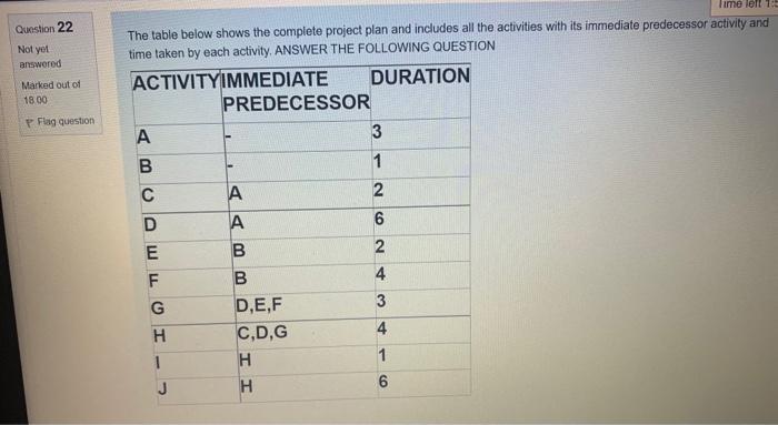sub name: engineering and project managemant