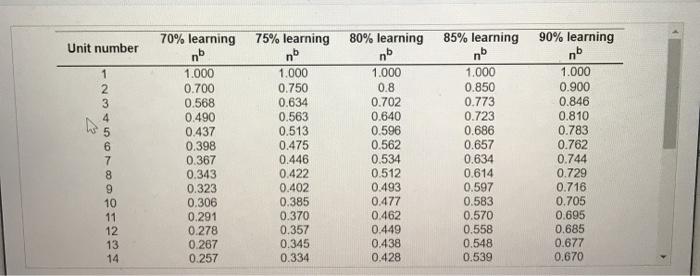 Test Benson Racing is training a new pit crew for