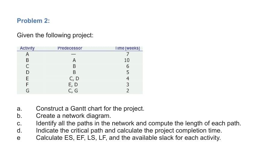 Problem 2: Given the following project: Activity
