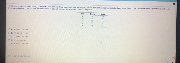 Five jobs are waiting for processing through two