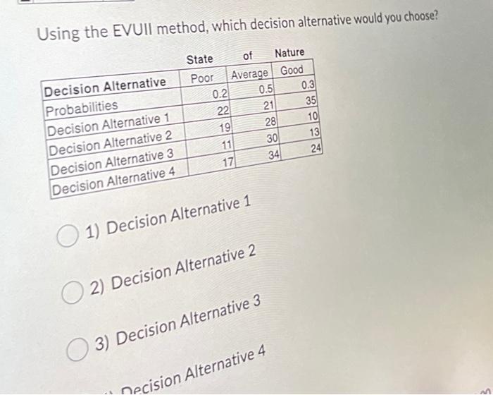 Using the EVUIl method, which decision